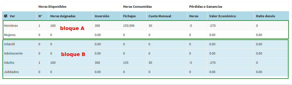 Informe productividad cliente