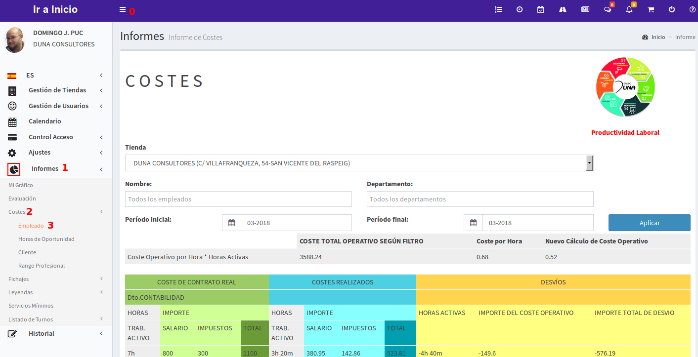Informe de Costes empleado