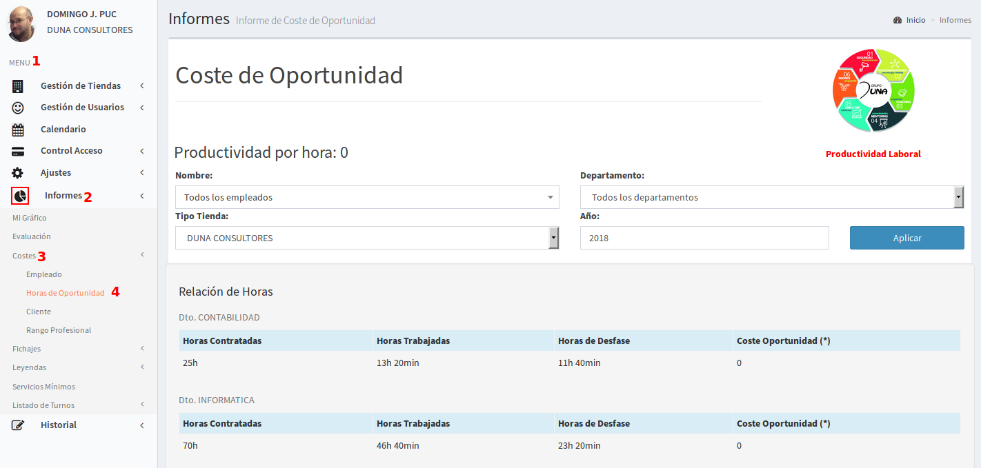 Informe de Coste Oportunidad