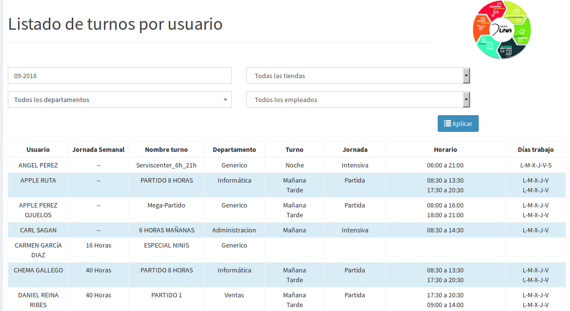 Listado turnos por usuario 2